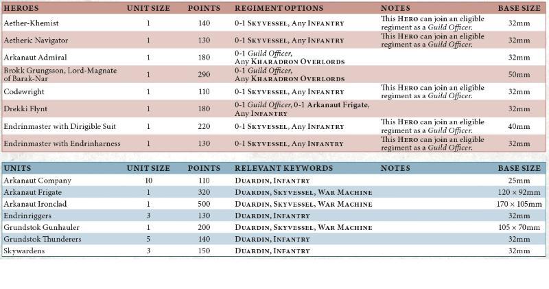 Points.jpg.fda0482e8a932c2d52b2a632d2d65195.jpg